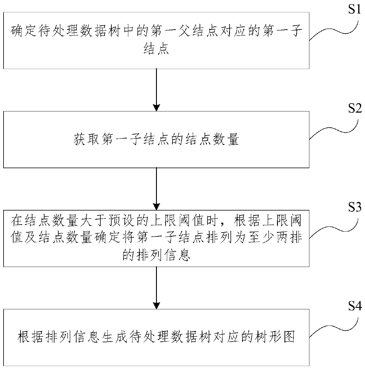 Data processing method and device for setting up tree diagram