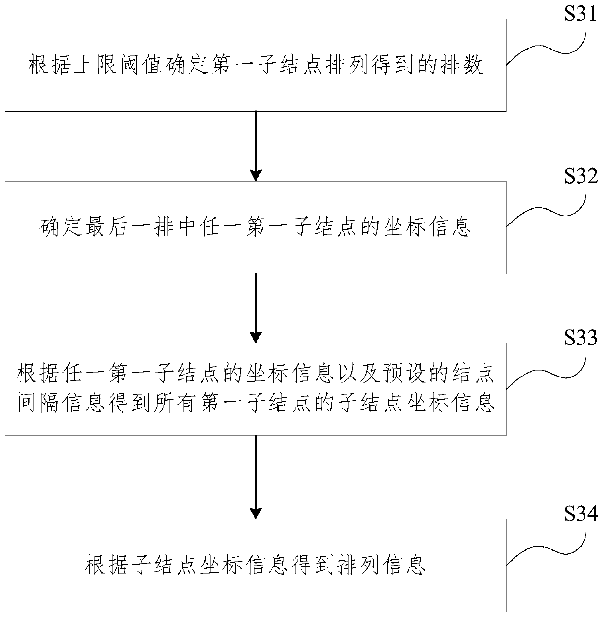 Data processing method and device for setting up tree diagram