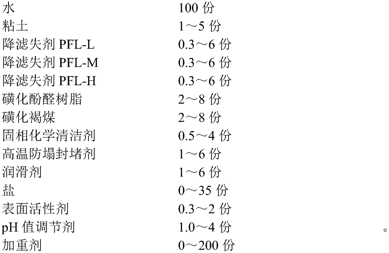 A kind of ultra-high temperature salt-resistant drilling fluid and preparation method thereof