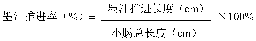 Traditional Chinese medicine composition for relaxing bowels, preparation method and application thereof
