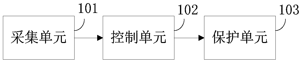 Real-time acquisition device of transformer substation ground wire