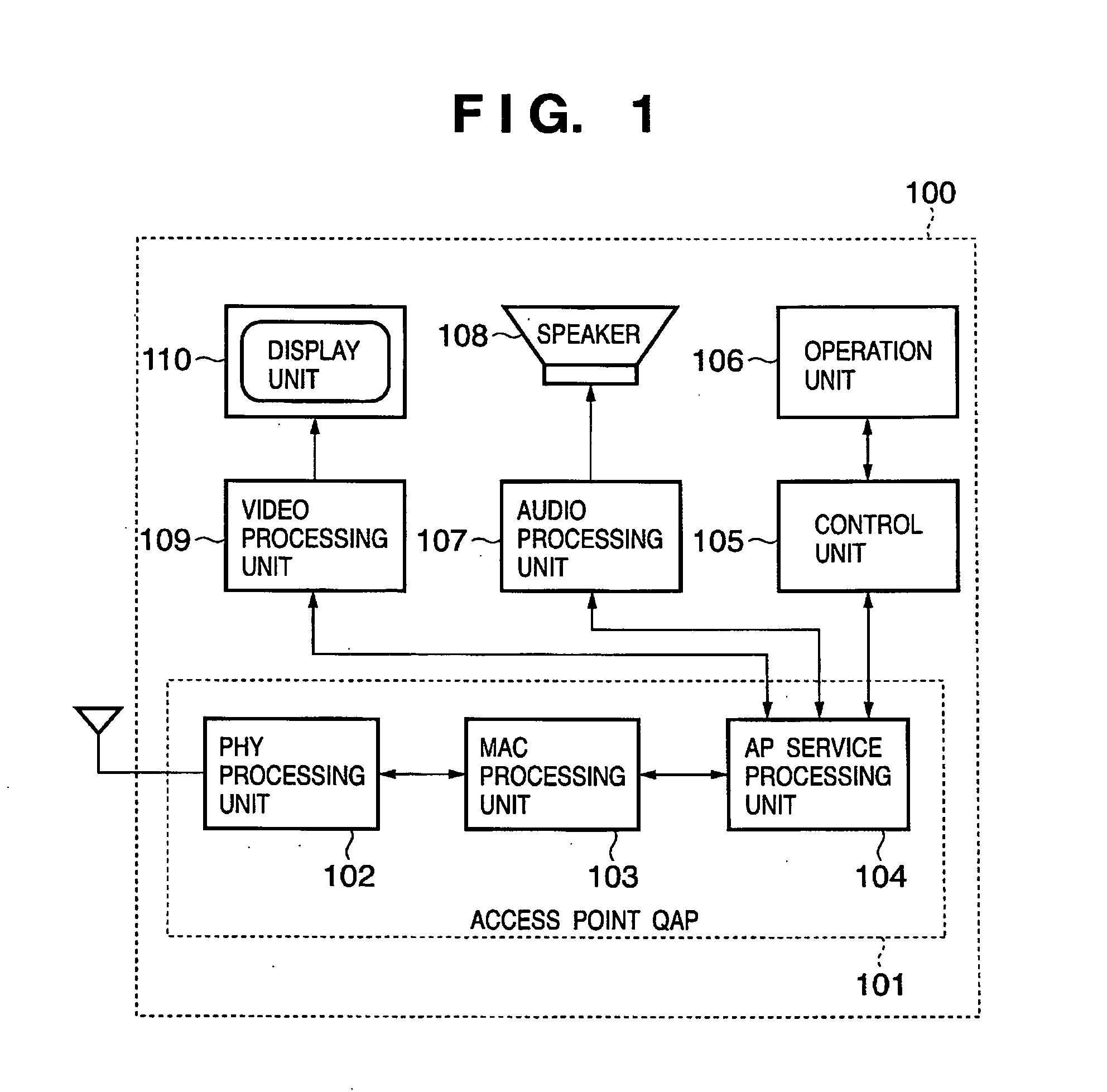 Wireless access control station and wireless access control method