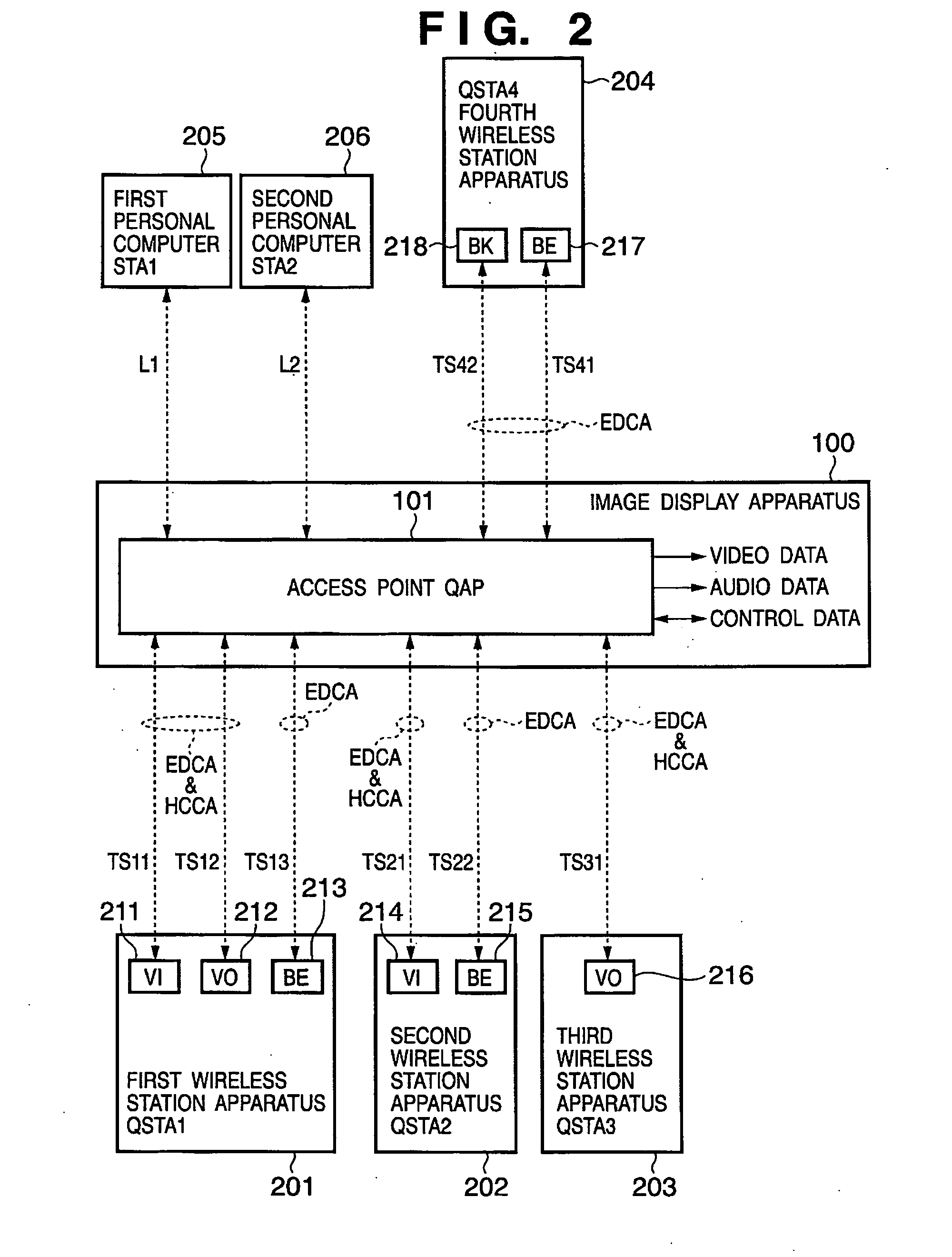 Wireless access control station and wireless access control method