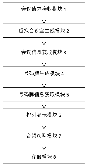 Cloud conference system and method