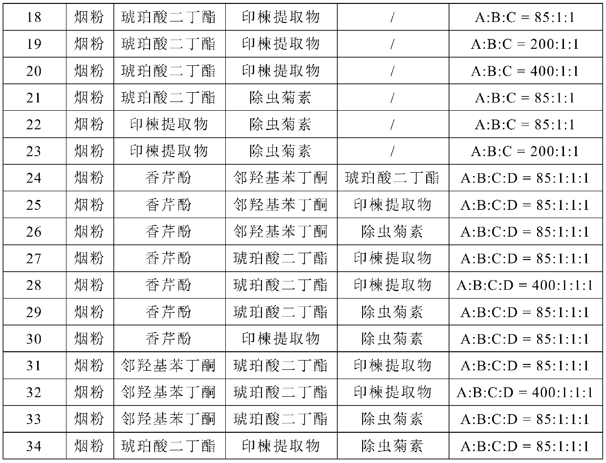 Tobacco waste oriented agricultural functional composition, and preparation method and application thereof