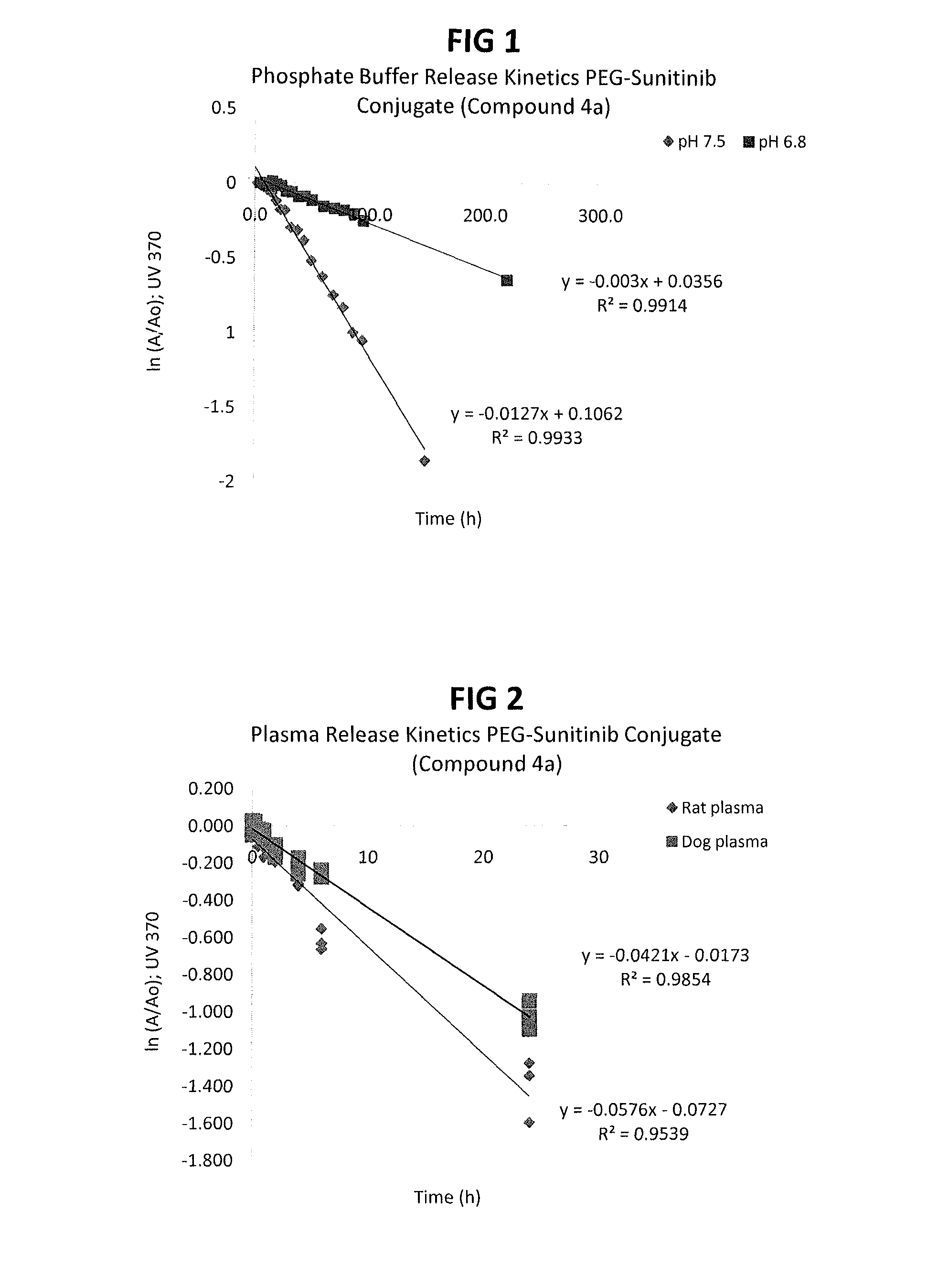 Polymer-sunitinib conjugates