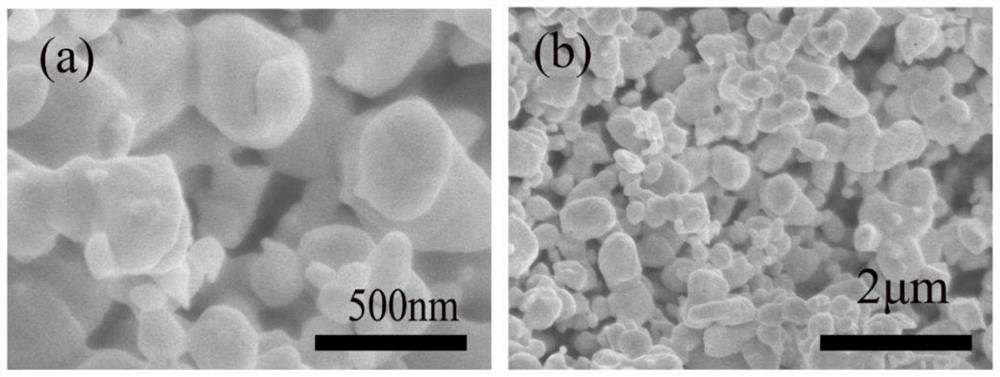 Preparation method of nano hafnium boride powder