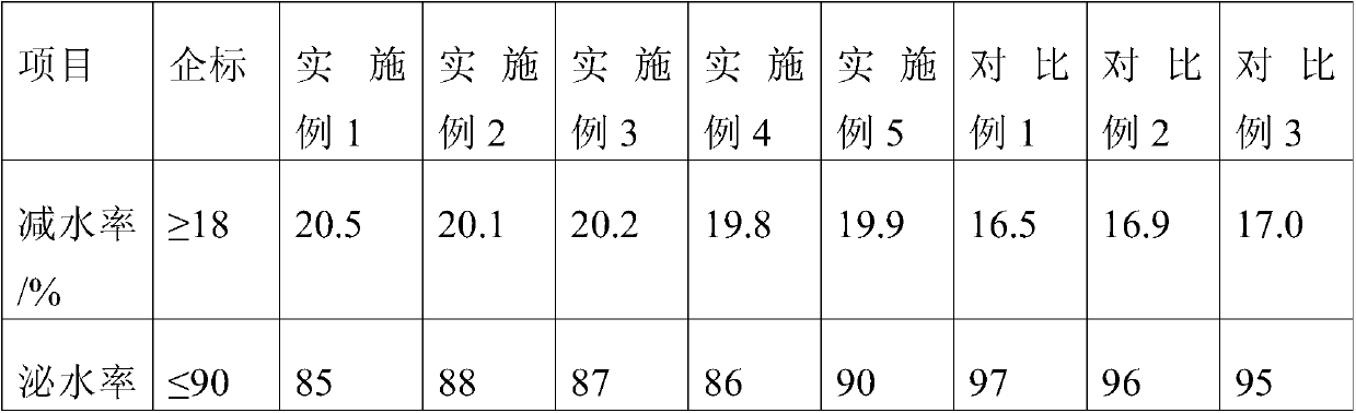 An early strength agent for ordinary Portland cement fiberboard