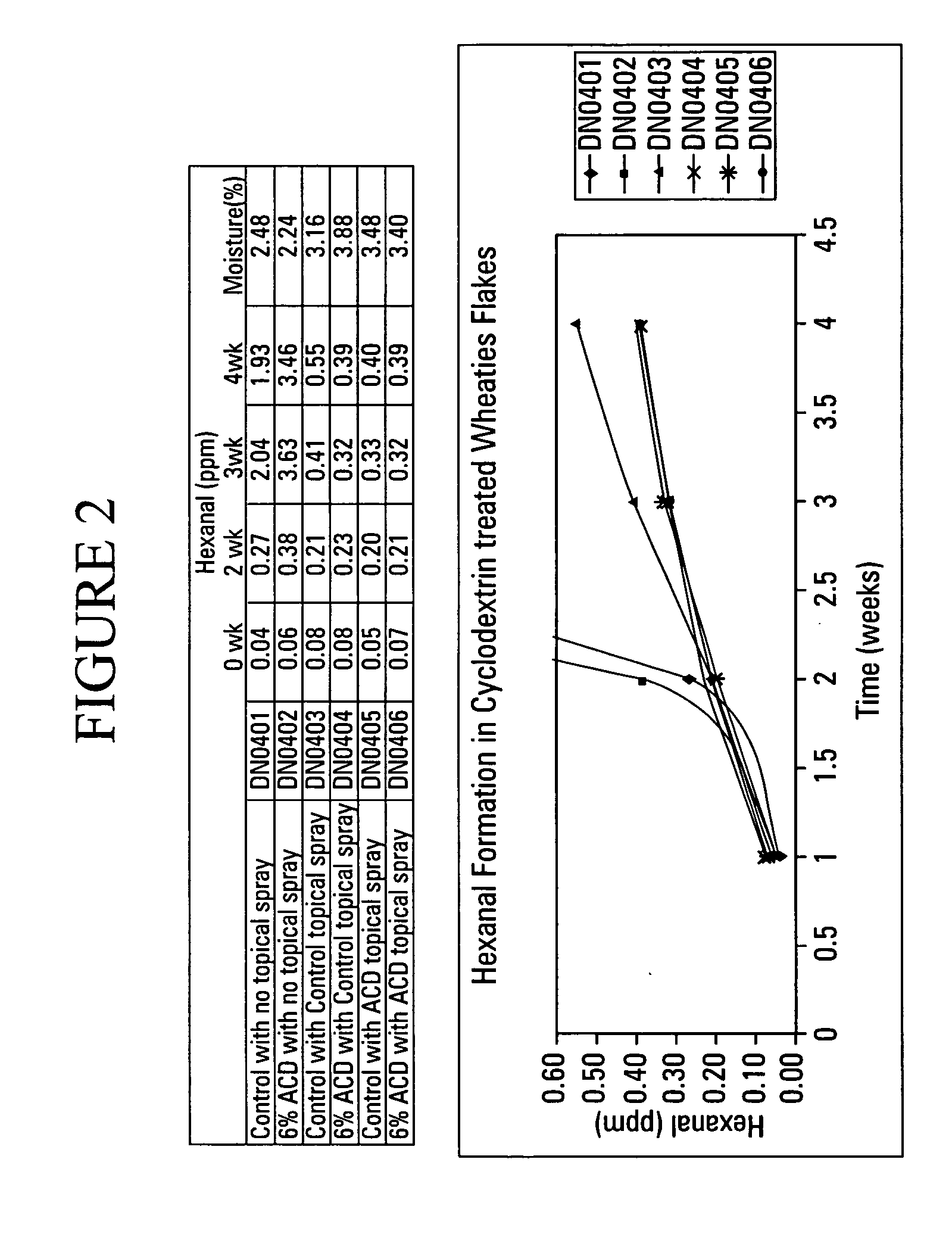 Treatment composition for reducing acrylamide in food products and food intermediates
