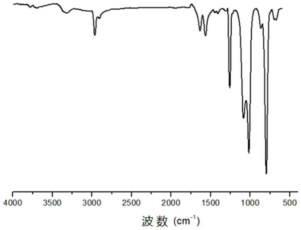 A polyurea elastomer that completely replaces polyether with polysiloxane and its preparation method