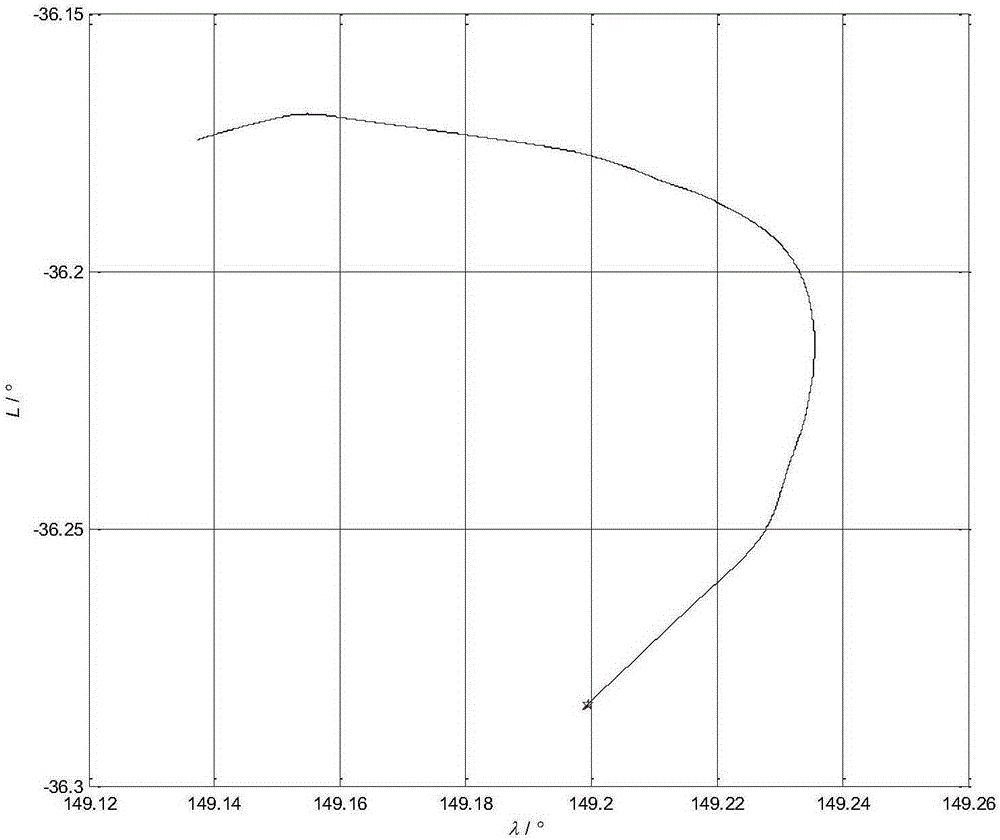 Stirling interpolation polynomial approximation based ellipsoid set-membership filtering method