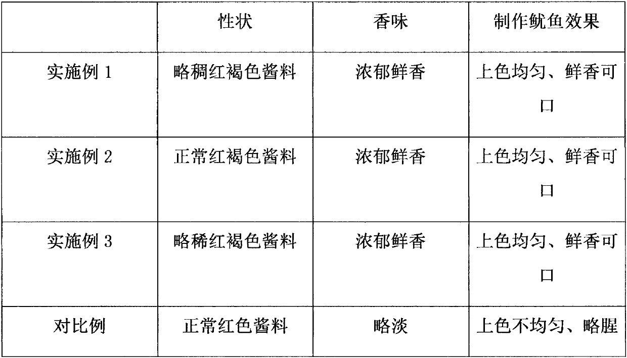 Sauce for squids and preparation method thereof