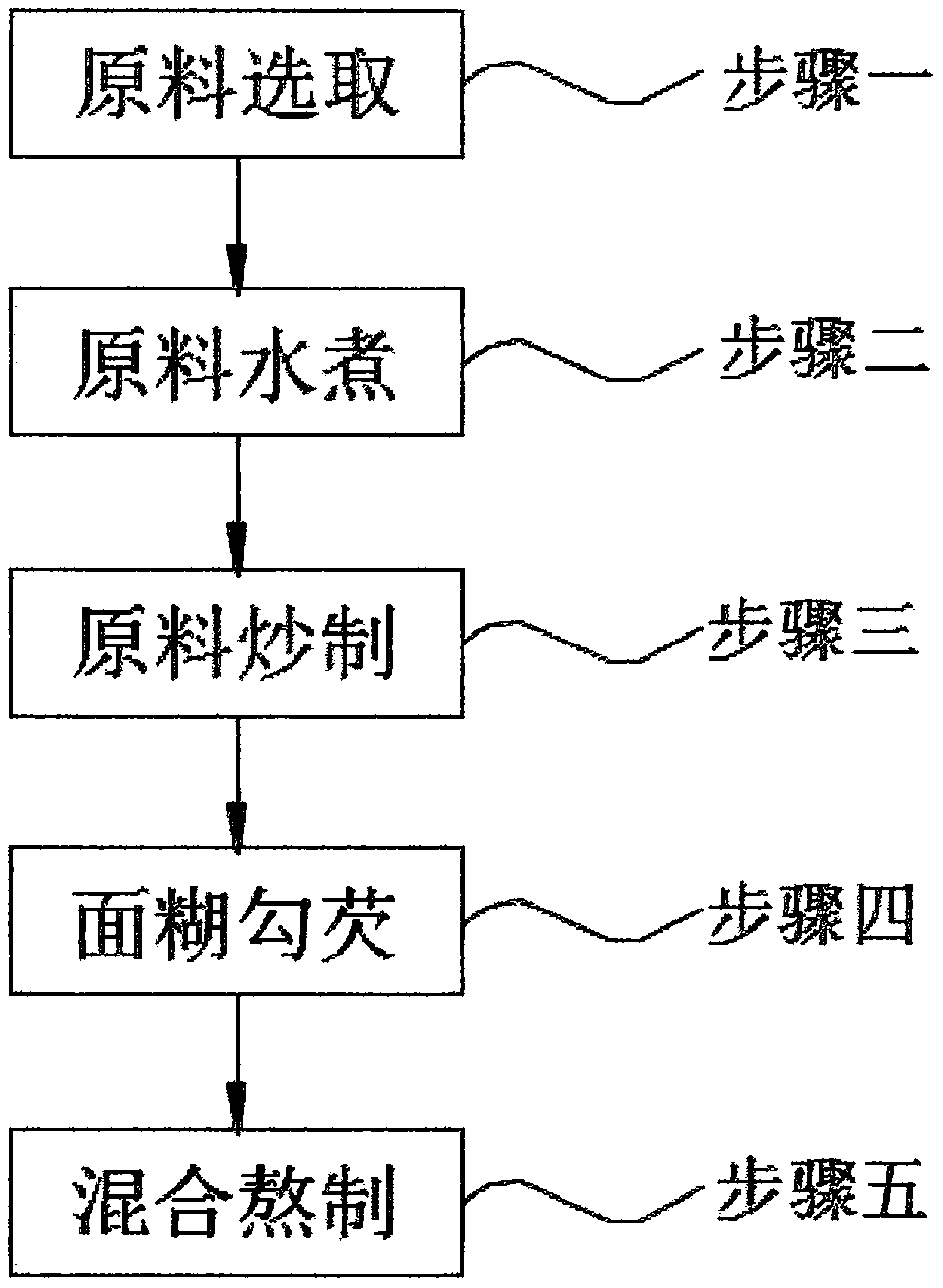 Sauce for squids and preparation method thereof