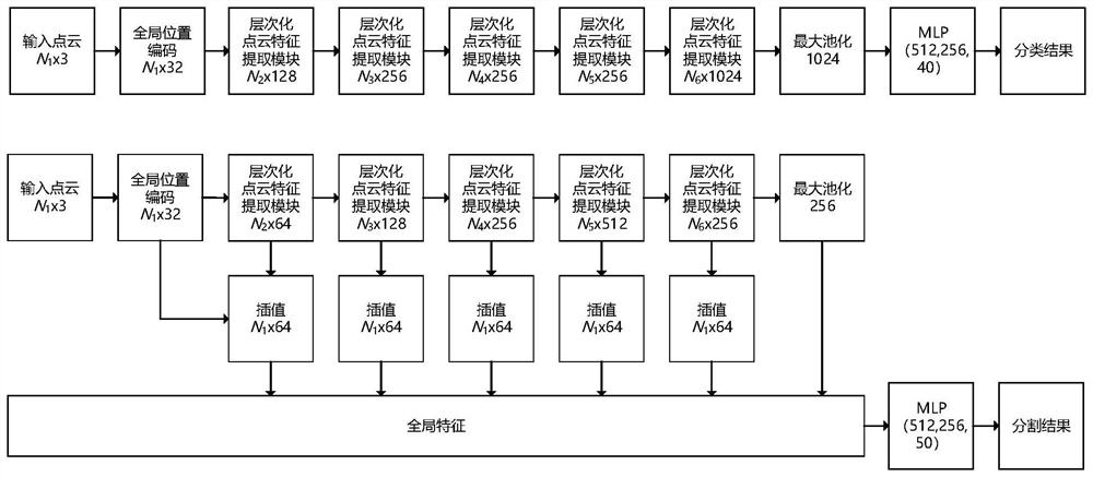 Point cloud identification method and system based on channel attention