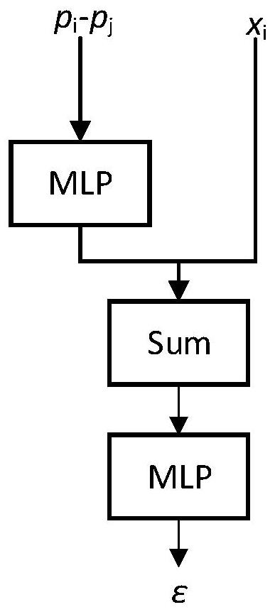 Point cloud identification method and system based on channel attention