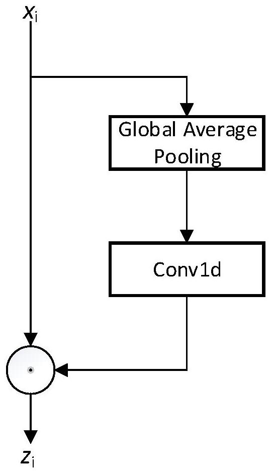 Point cloud identification method and system based on channel attention