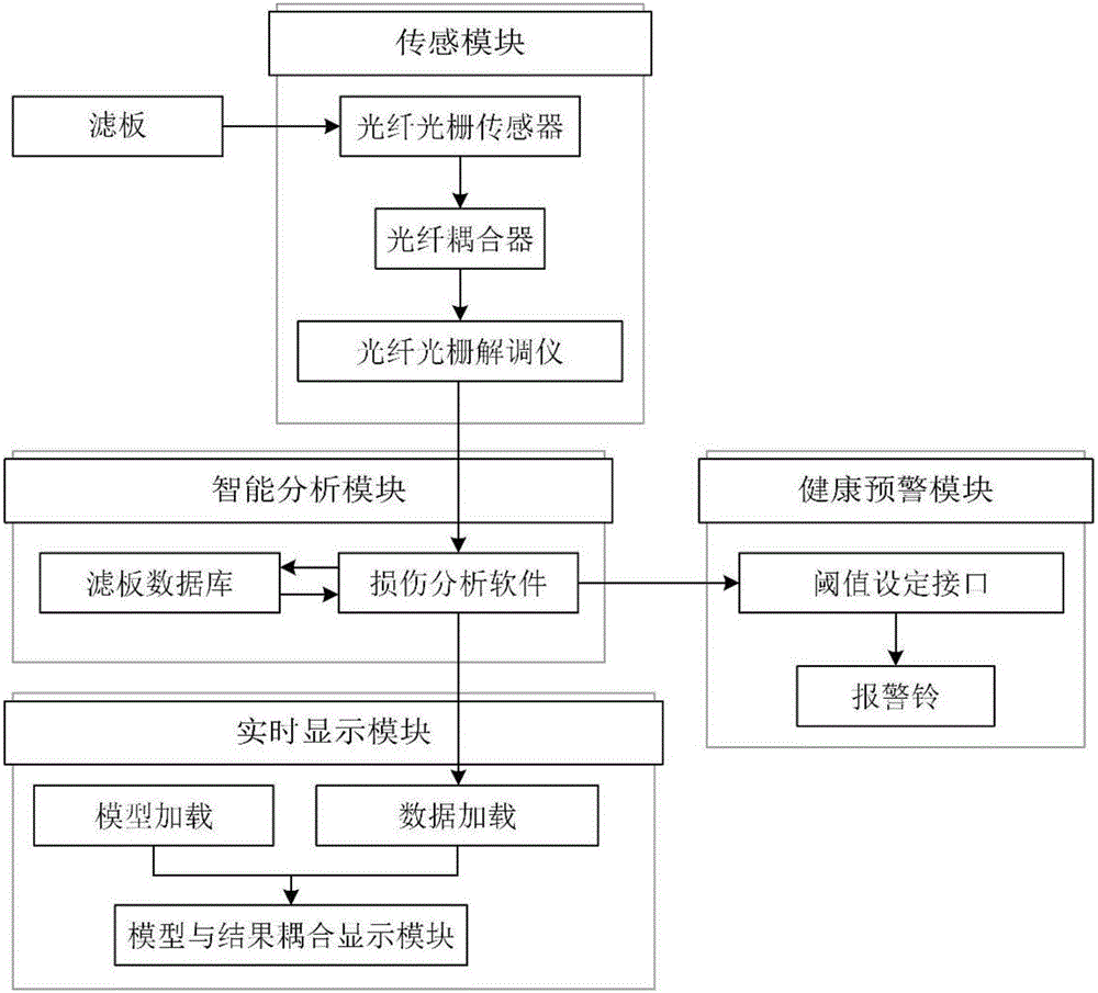 Externally pasted fiber grating sensor for diaphragm filter plate, and detection system and method