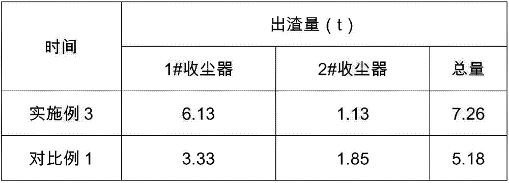 Gradient control method of fused salt chlorination system temperature