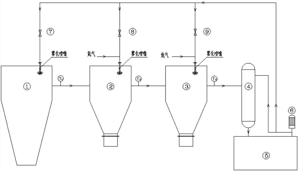 Gradient control method of fused salt chlorination system temperature