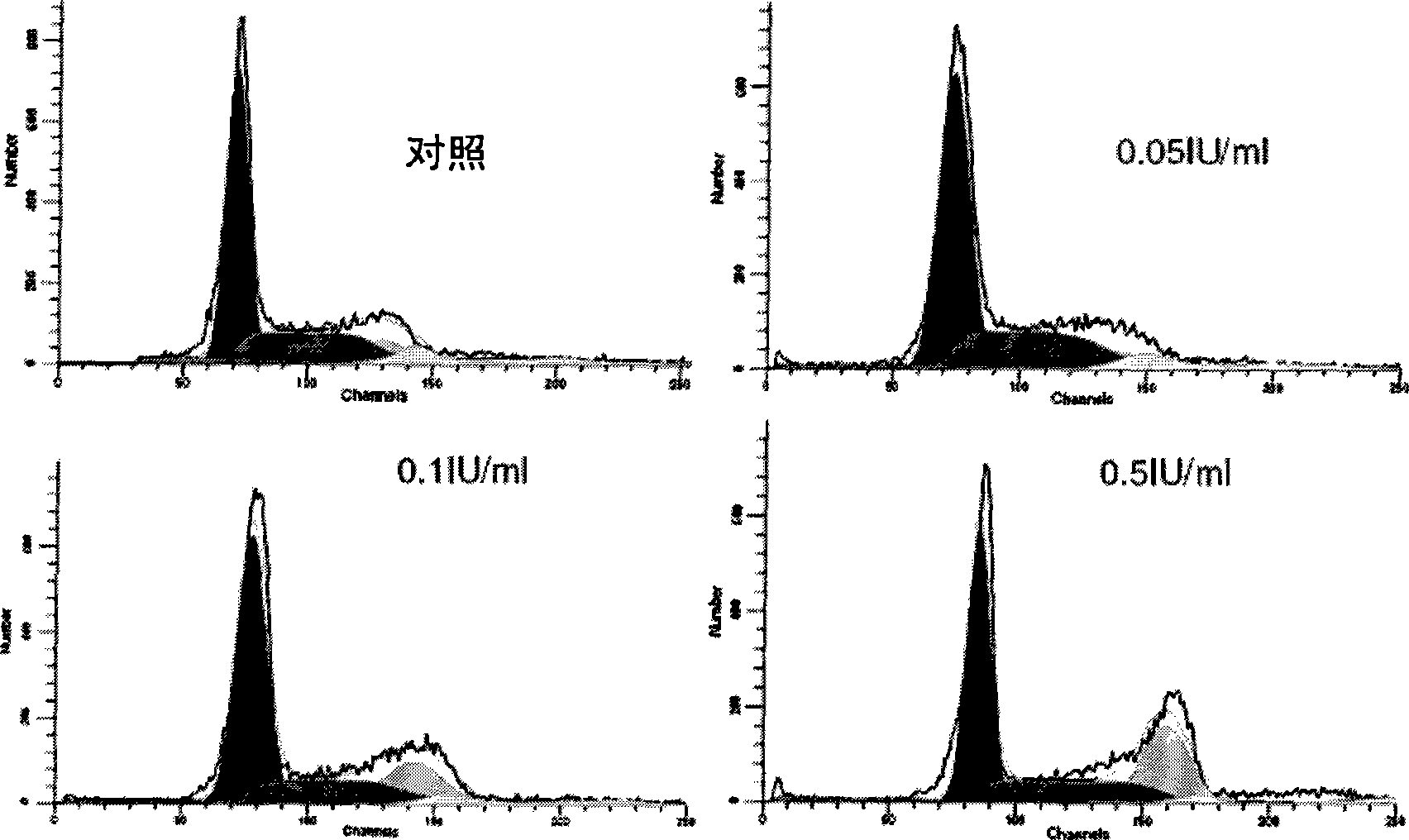 Method and composition for protection against radiation