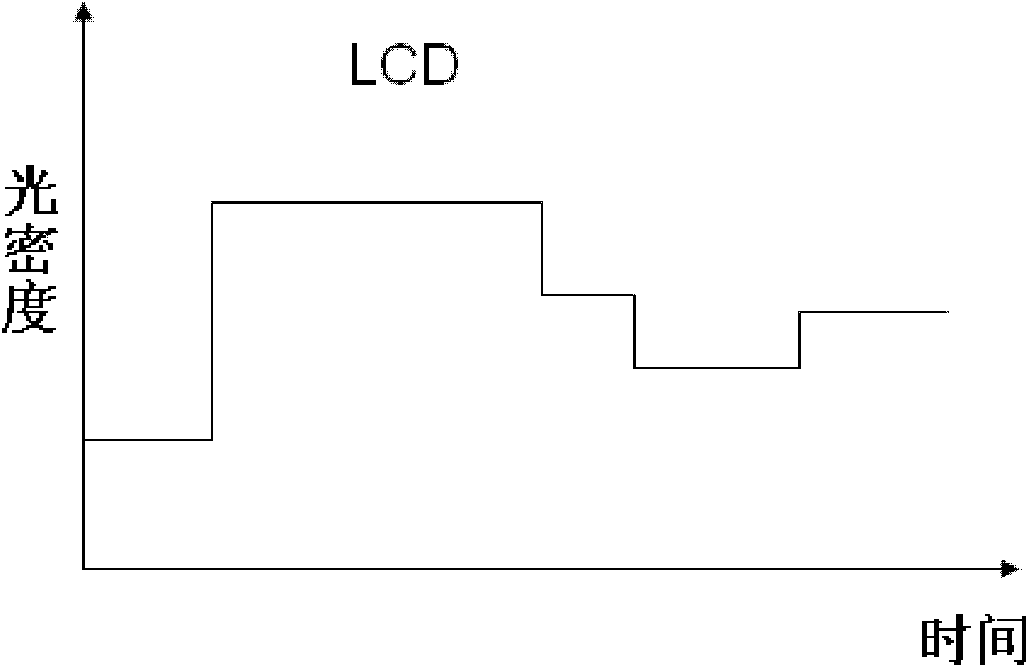 Liquid crystal display device and liquid crystal display method