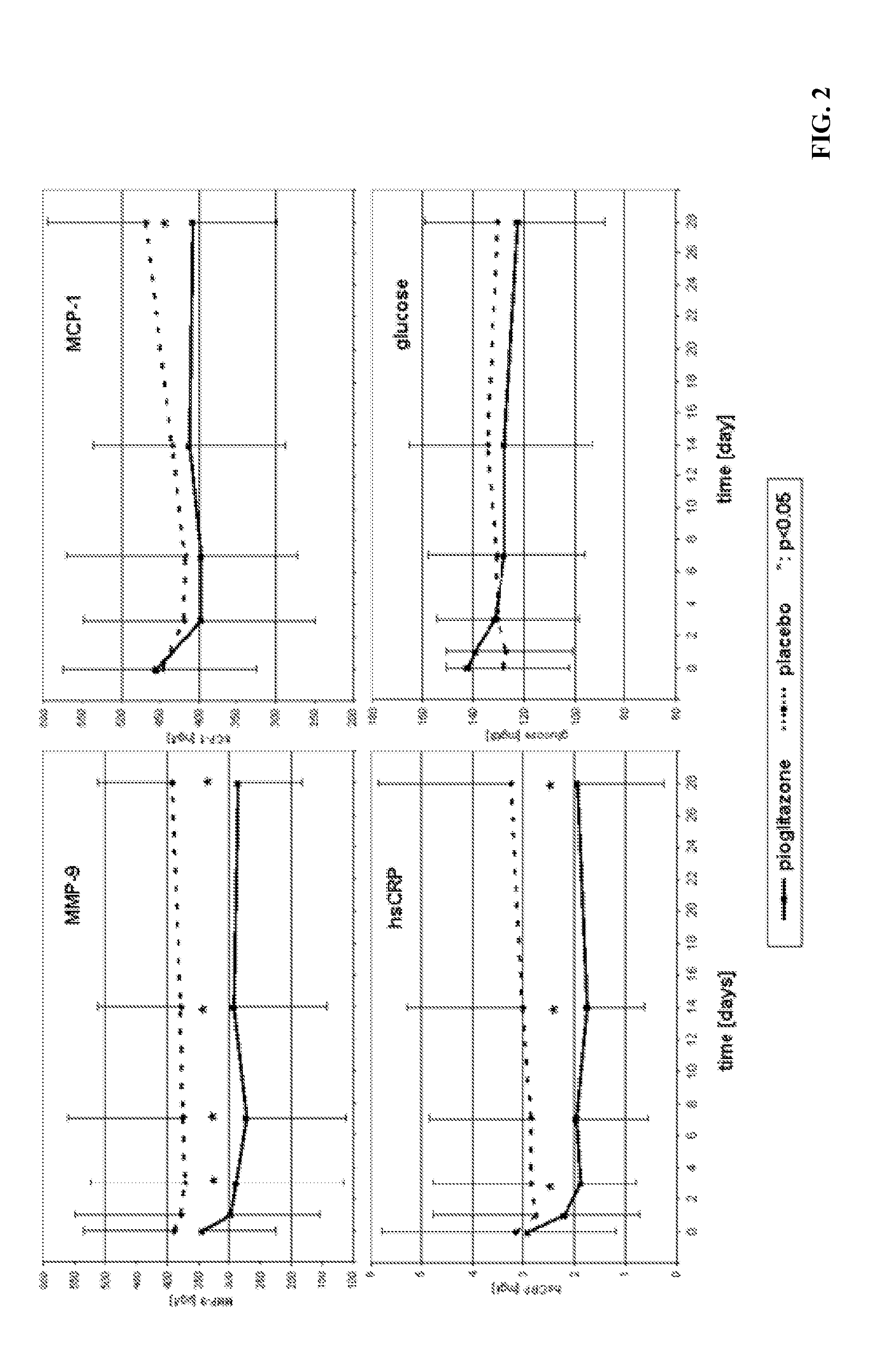 Biomarkers for insulin sensitizer drug response