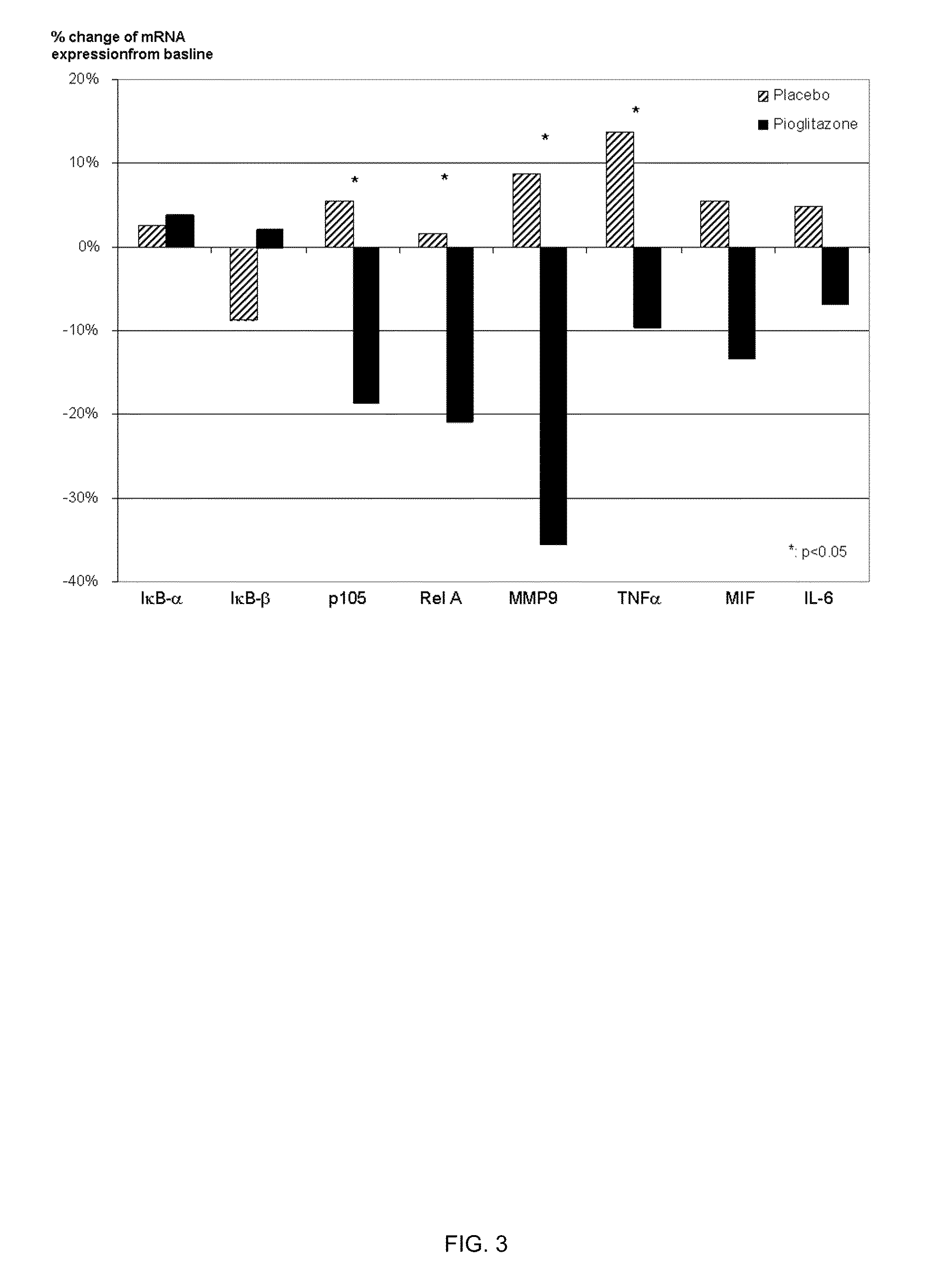 Biomarkers for insulin sensitizer drug response