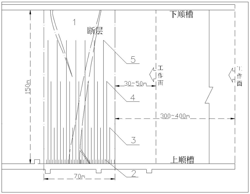 A kind of pre-grouting reinforcement method for the fault structure zone of the working face