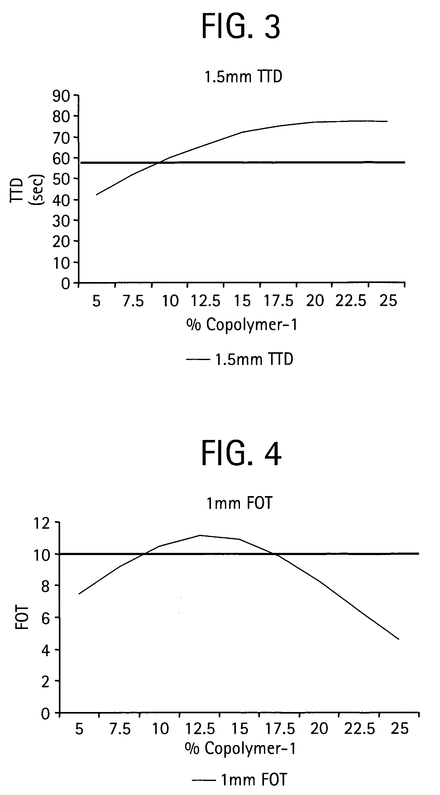 Flame retardant thermoplastic polycarbonate compositions, use and method thereof