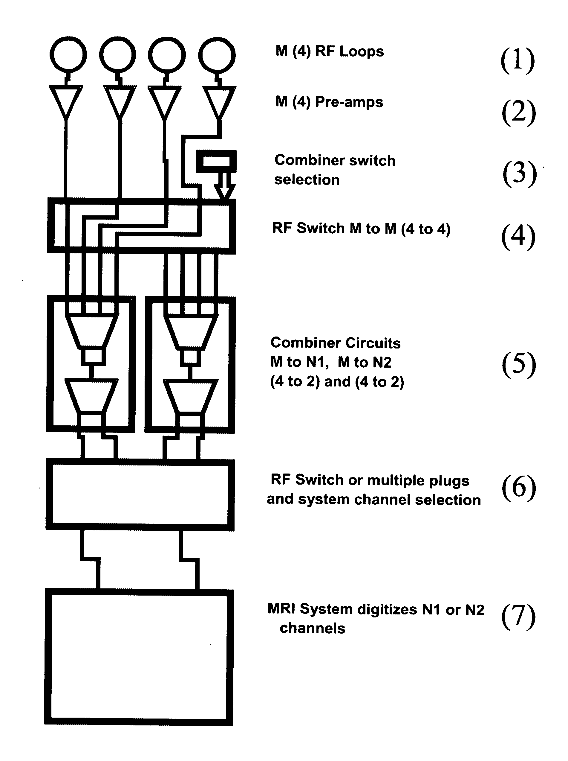 Method and apparatus for adaptive channel reduction for parallel imaging