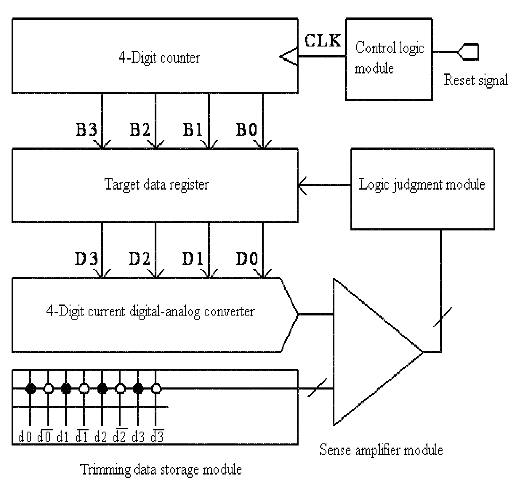 Self-calibration method of a reading circuit of a nonvolatile memory