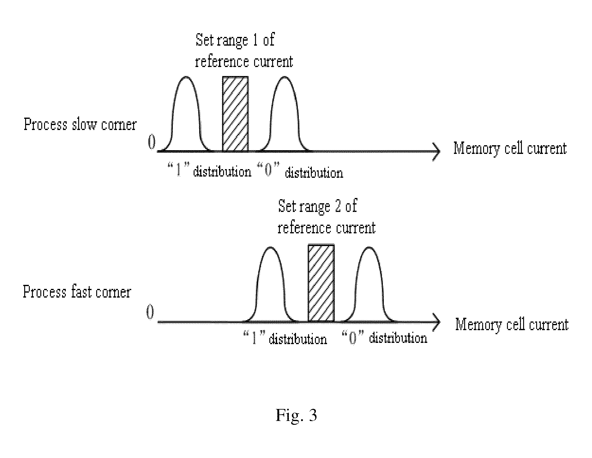 Self-calibration method of a reading circuit of a nonvolatile memory