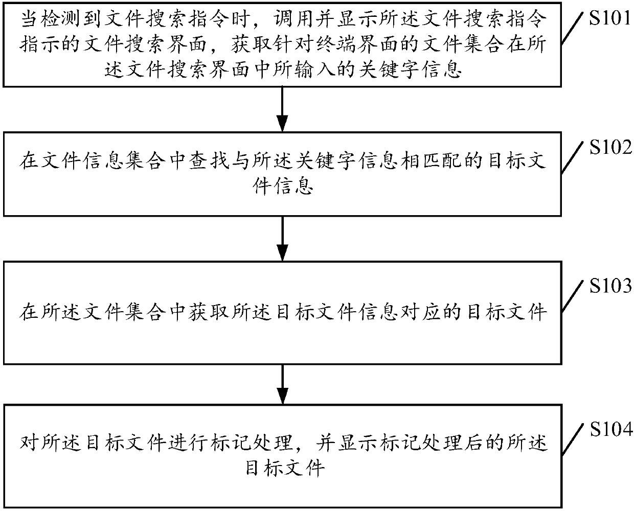 File searching method and device, storage medium and terminal