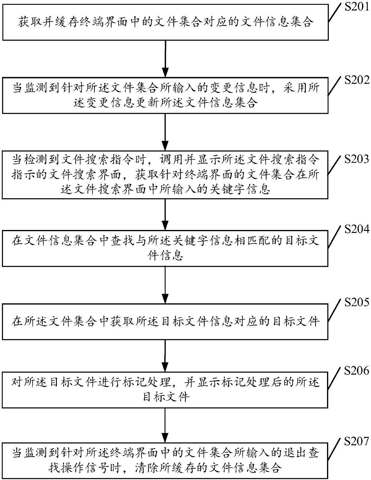 File searching method and device, storage medium and terminal