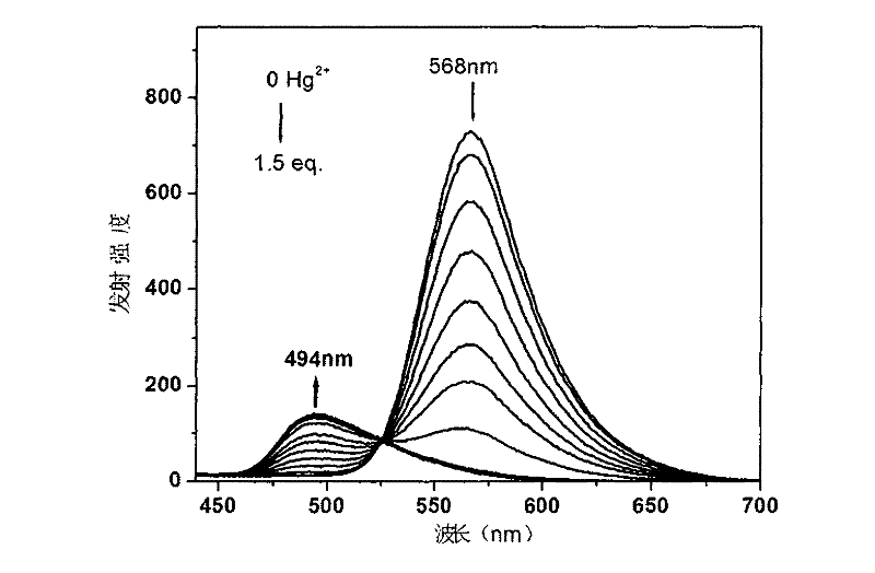 Iridium complex-containing phosphorescent materials, preparation thereof and application method for detecting mercuric ions and acetonitrile