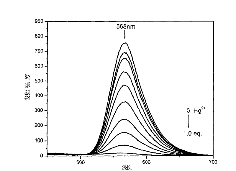 Iridium complex-containing phosphorescent materials, preparation thereof and application method for detecting mercuric ions and acetonitrile