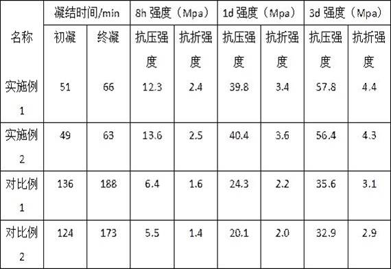 Pavement patching material and preparation method thereof