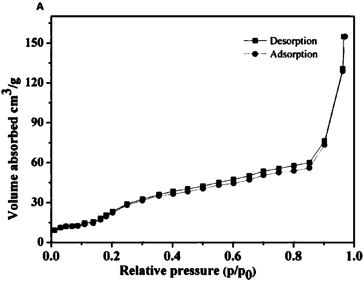 Preparation method and application of phospholipid-coated polyacrylic acid/zinc phosphate nanoparticles