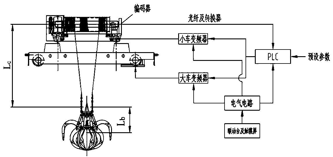 Anti-swinging control system of crane weight and control method of system