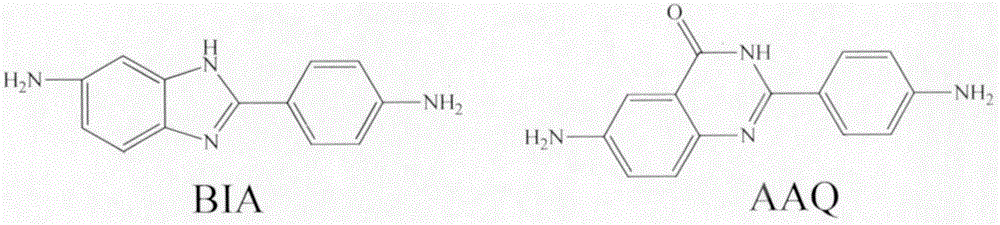 A method for improving the alkali resistance of polyimide fiber