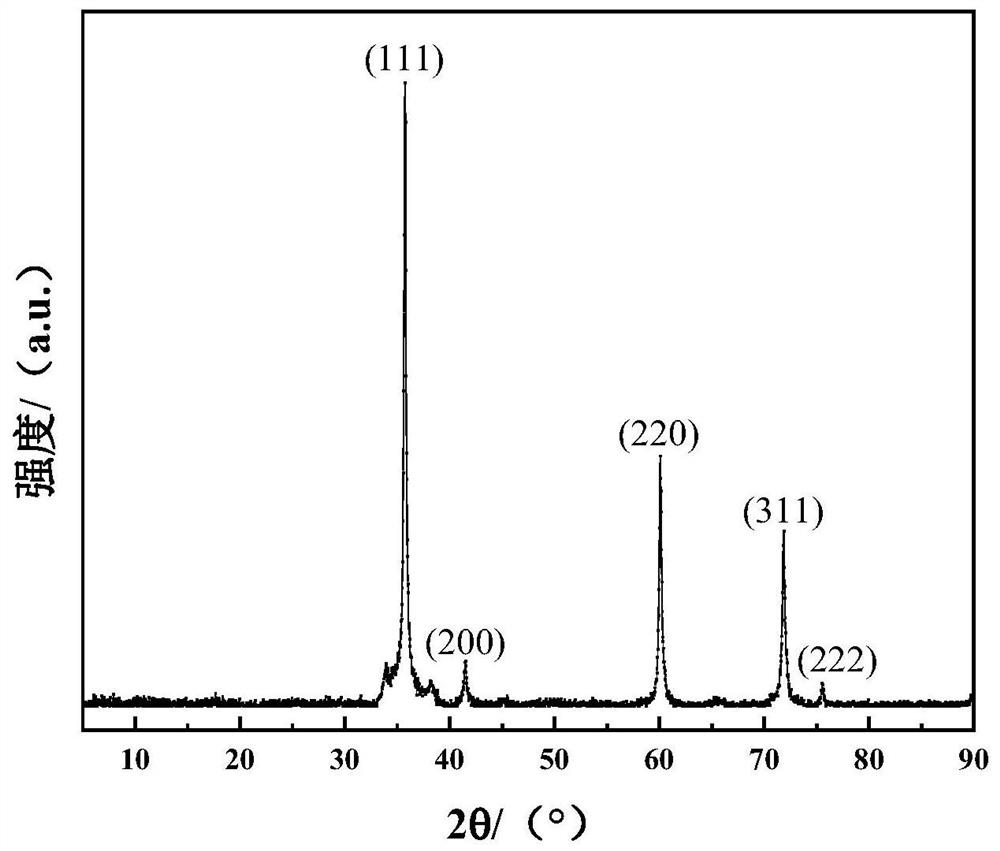 Preparation method of silicon carbide