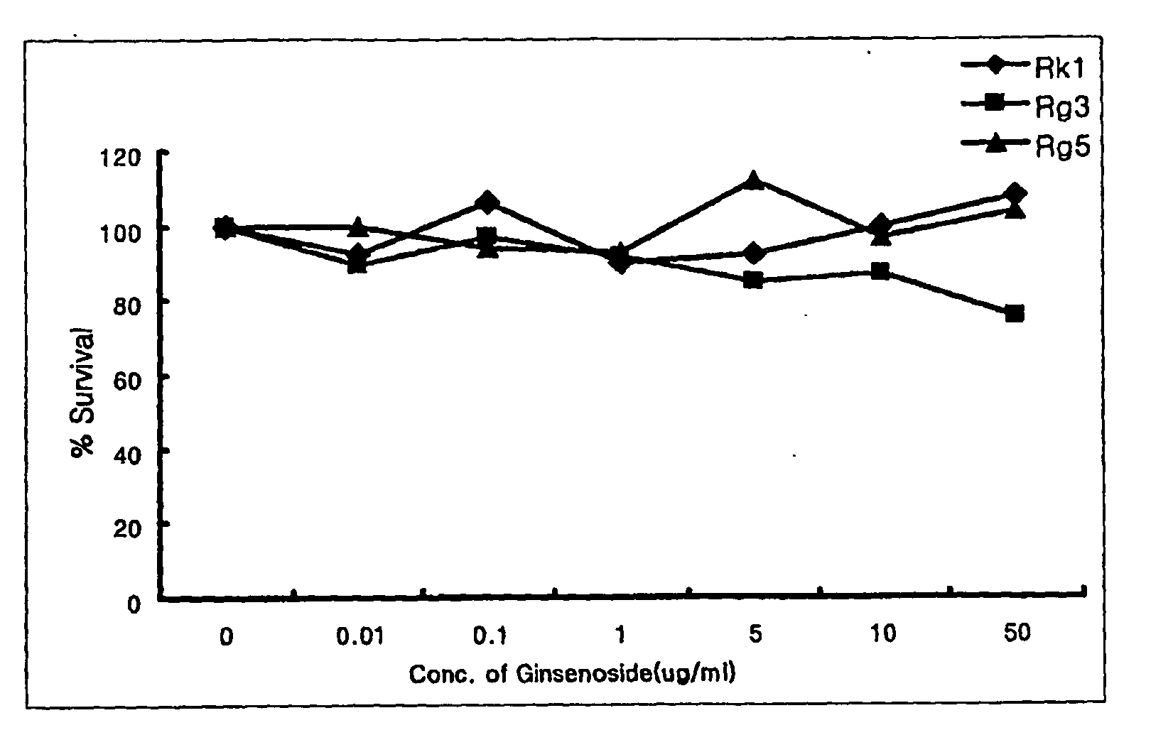 Composition Comprising Ginsenosides for Treating or Preventing Angiostenosis and Restenosis