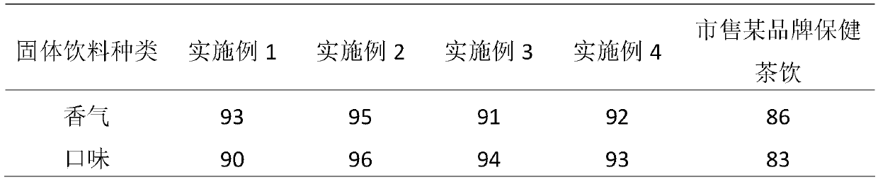 Healthy tea beverage and preparation method thereof