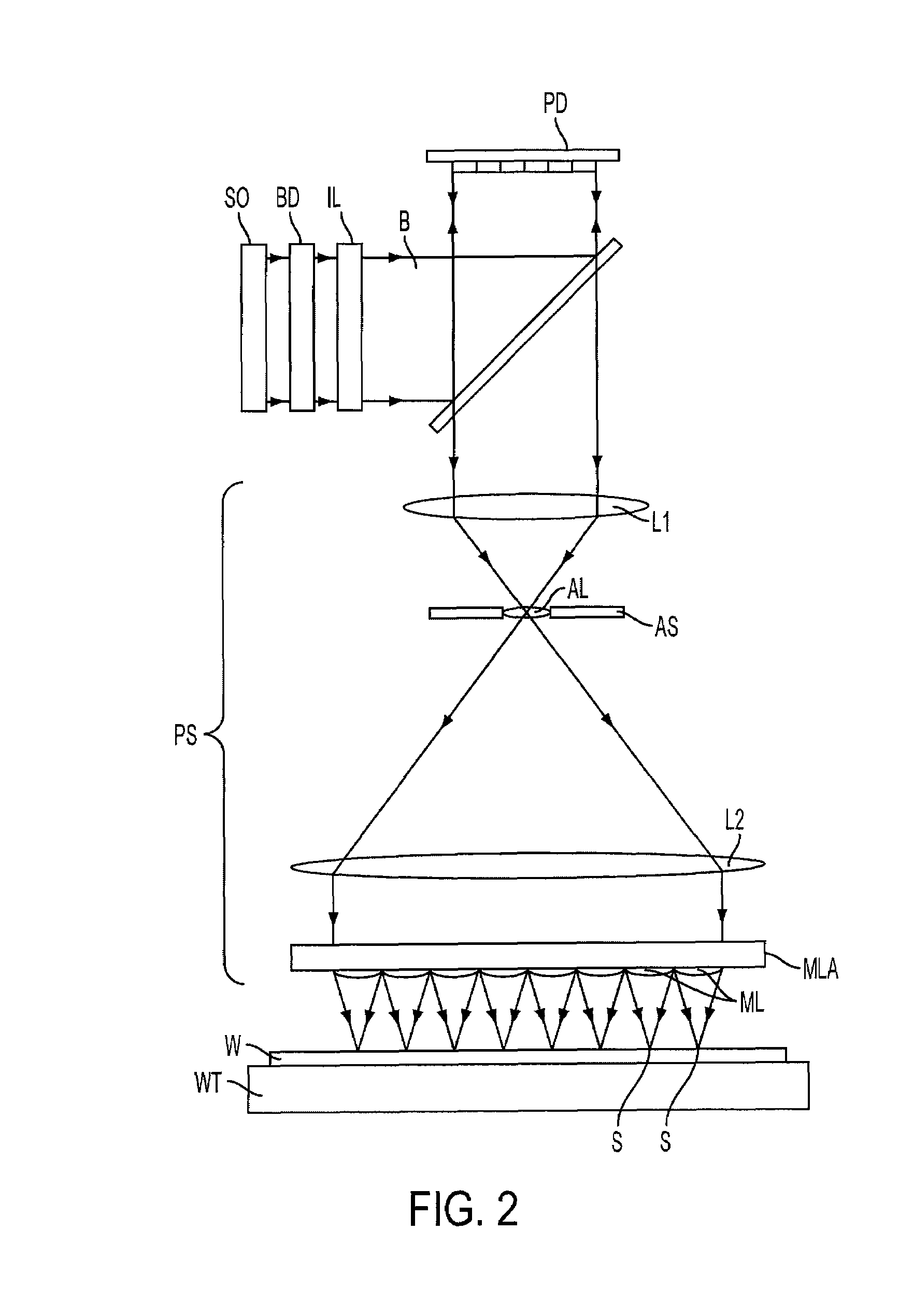 Catadioptric optical system for scatterometry