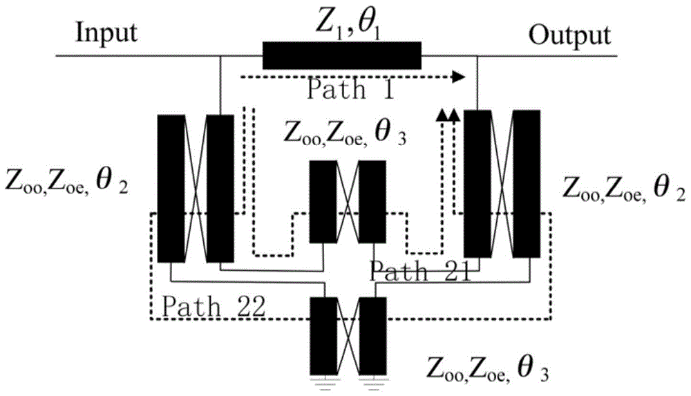 A dual-band rejection filter using three-path signal interference