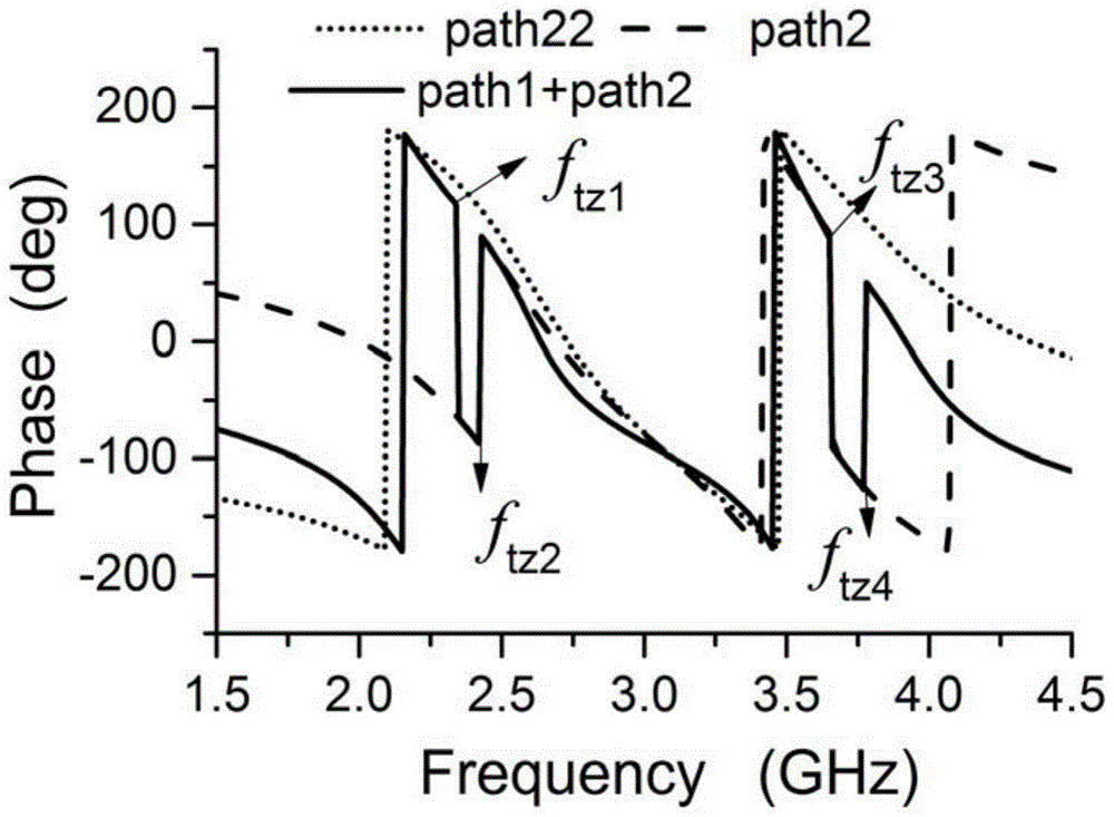 A dual-band rejection filter using three-path signal interference
