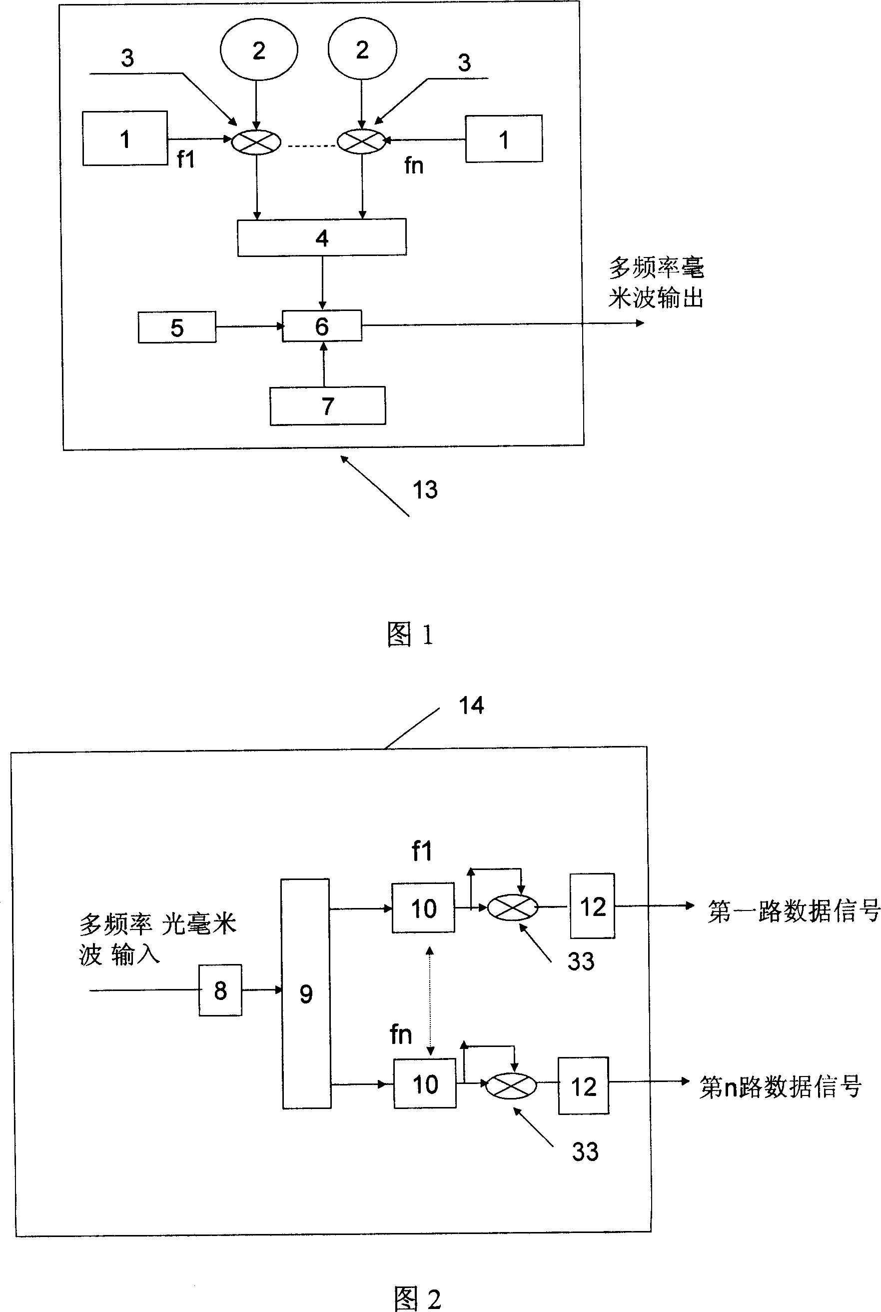 Multi frequency optical millimeter wave generating device and related receiver