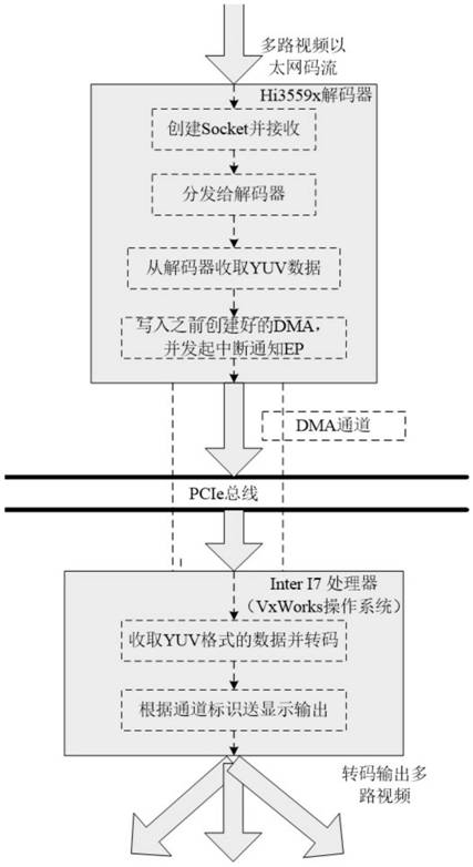 Method for real-time decompression display of multiple paths of H.265 videos