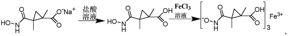 A kind of detection method of procymidone in vegetables