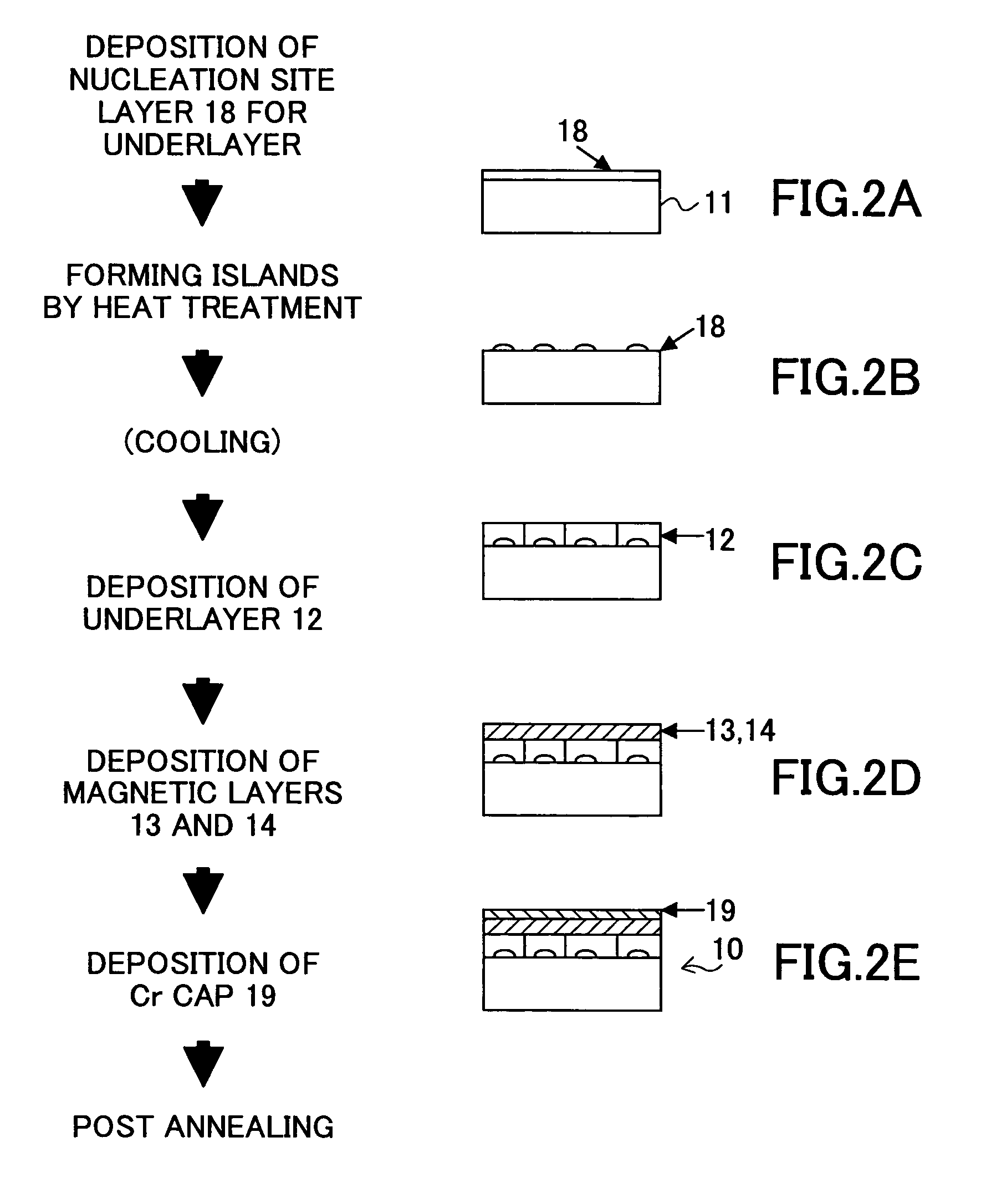 Magnetic recording medium and fabrication method thereof